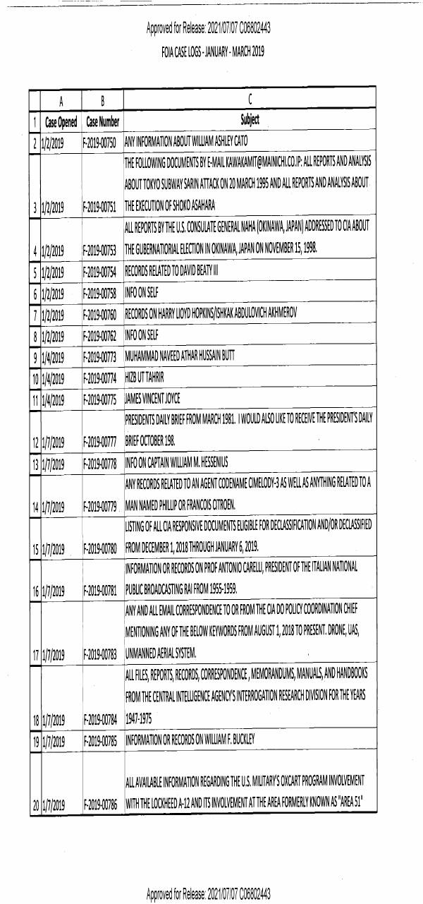 Page 1 preview of CIA FOIA Case Logs - January 2019
